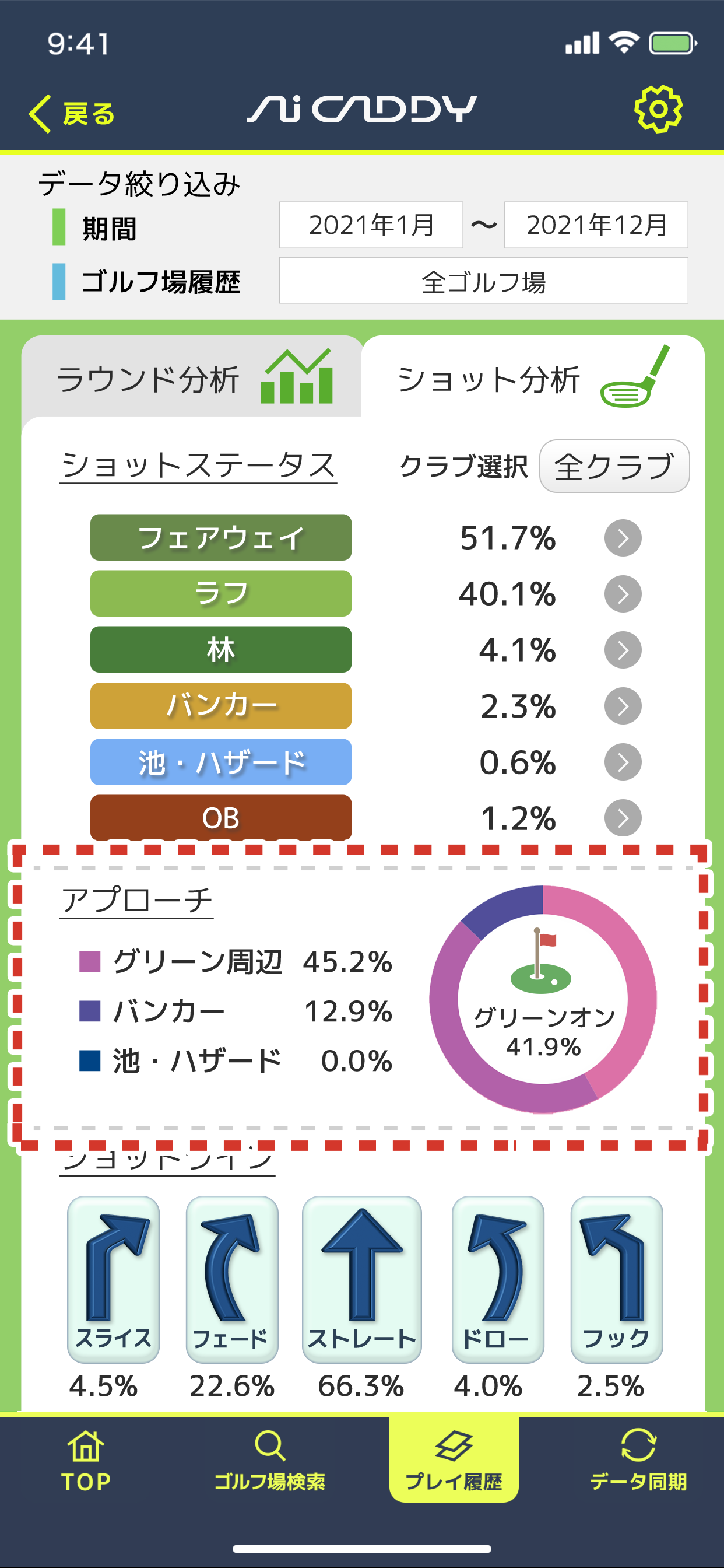 グリーン周辺ステータス