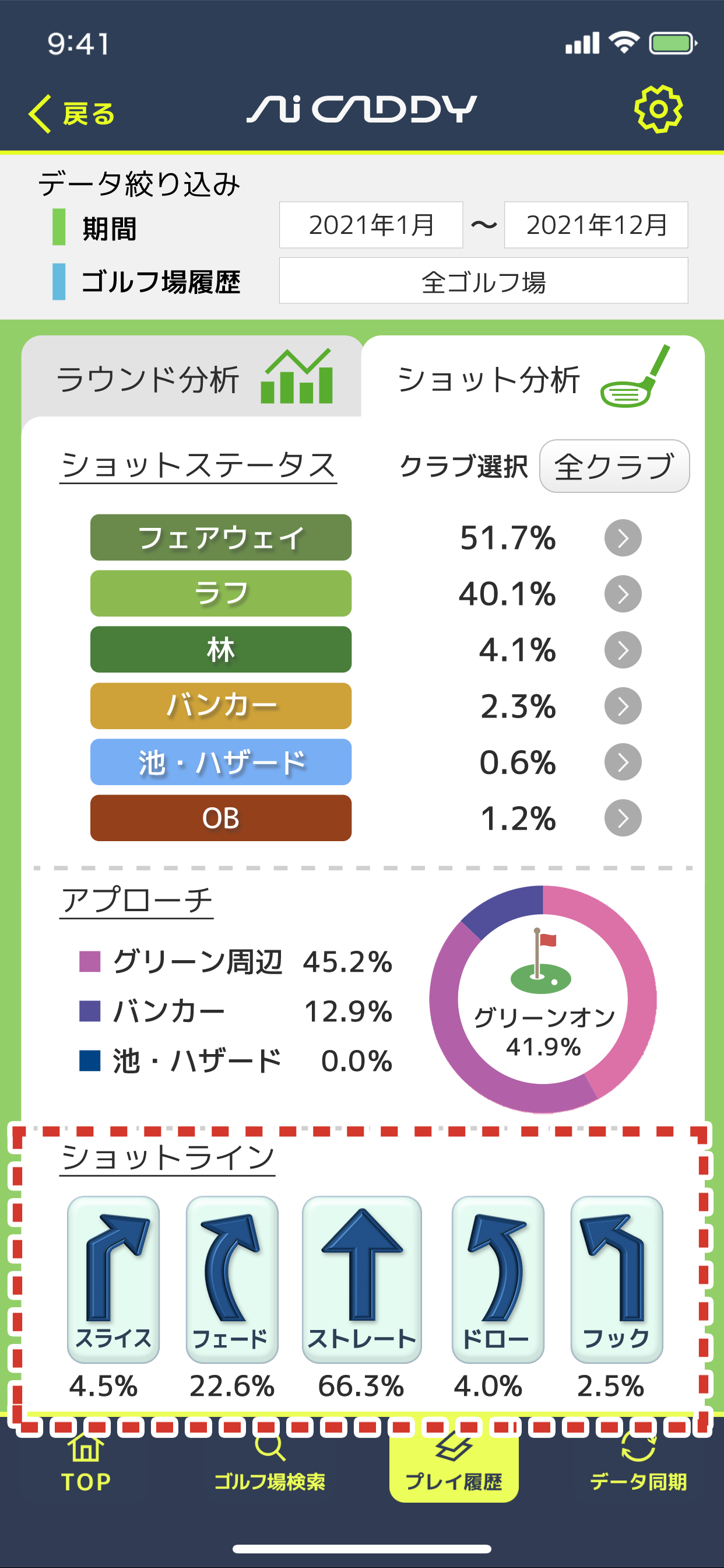 グリーン周辺ステータス