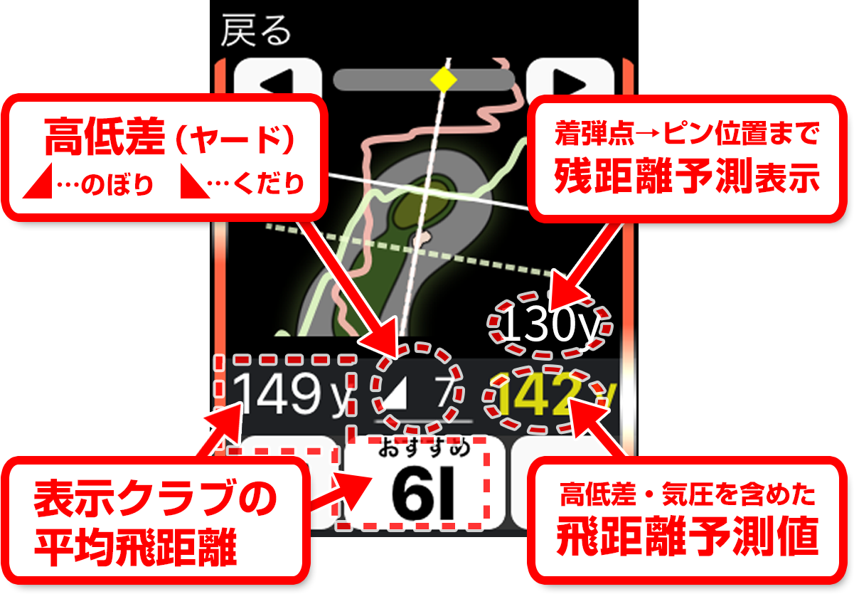 飛距離表示