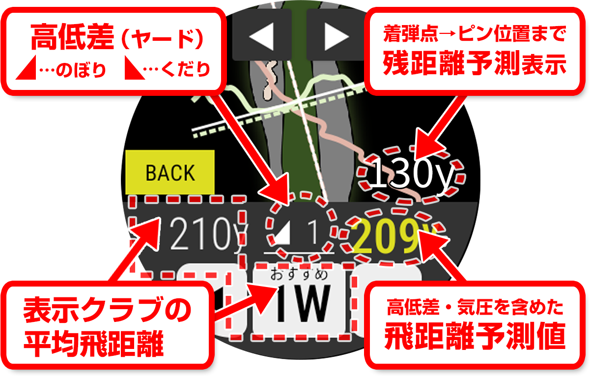 飛距離表示